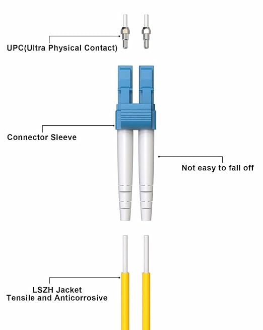 OS2 Single Mode LC to LC Fiber Patch Cable 10m / 30FT, Individually Tested - Image 3
