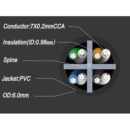CAT6 Ethernet Cable 50FT 23AWG High Speed 500MHz 10Gbps, Faster Than Cat 5e/Cat - Image 4