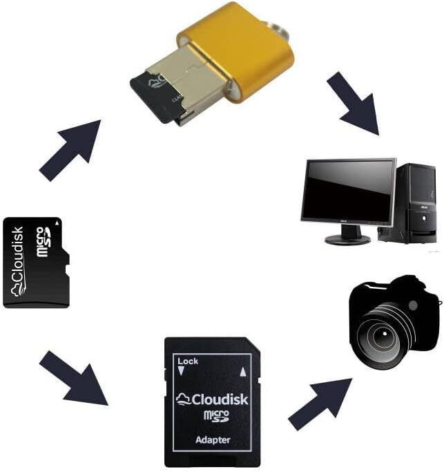 Pack of 10 Micro SD Card 128MB Small Capacity Memory Card C4 - Image 2