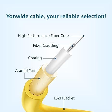 Yonwide Single Mode Fiber Lc to Lc 10m, Os2 Single Mode Fiber Patch Cable Duplex - Image 3