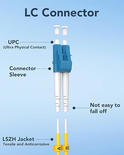 6 Pack LC to LC Fiber Patch Cable OS2 5m, Individually Tested LC LC Single Mode - Image 8
