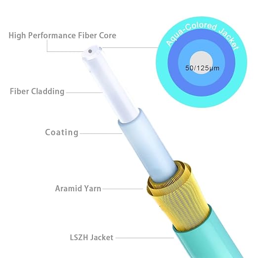 OM3 Multimode Fiber LC to LC, 1m Fiber Patch Cable, Options 0.7in~500ft - Image 3