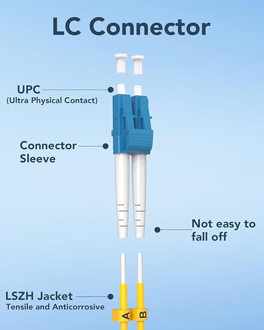 1M LC to LC Single Mode Fiber Patch Cable, 10 Pack OS2 LC to LC Fiber Patch - Image 6