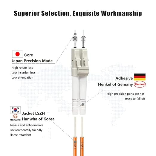 FLYPROFiber- 1M/3ft OM1 LC to LC Fiber Patch Cable, Length Options: 0.2m-100m - Image 2