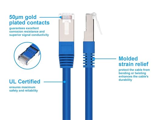 Monoprice Cat6A 5ft Blue Patch Cable Double Shielded 26AWG 10G Pure Bare Copper - Image 3