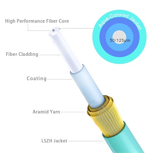 LC to LC Multimode Fiber Patch Cable, 49ft/15m-2PACK MM OM3 Fiber Optic Cable - Image 4
