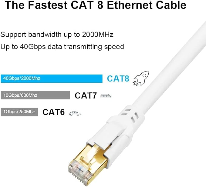 Yauhody CAT 8 Ethernet Cable 65FT, High Speed 40Gbps 2000MHz SFTP Internet - Image 2