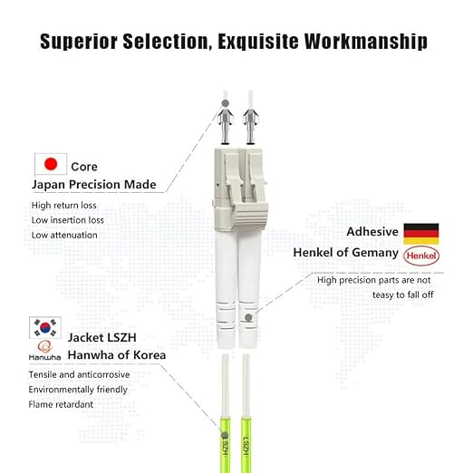 FLYPROFiber- LC to LC Fiber Patch Cable OM5 5M/16ft, Length Options: 0.2m-20m - Image 2