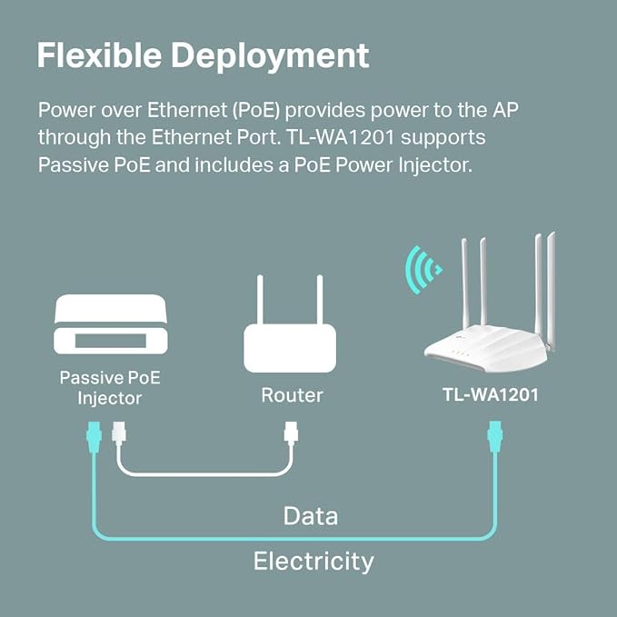 TP-Link AC1200 Wireless Gigabit Access Point - Image 5