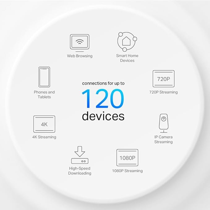 TP-Link Deco W4500 TP-Link Wi-Fi 6 Mesh Router Replacement System 3- AX1500 - Image 5