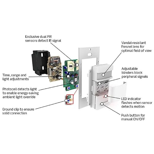 Leviton Decora 120/277-Volt Wall Switch Occupancy Sensor - Image 3