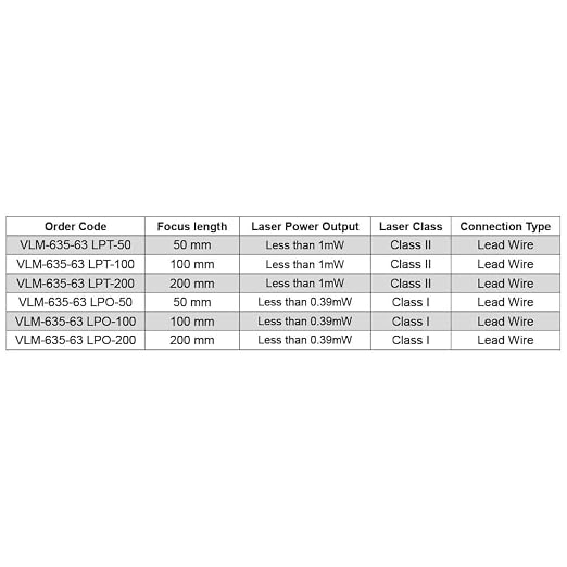 Mini Dot Size Red Laser Module VLM-635-63 LPO-50, Class 1 Eye-Safe, laser dot - Image 9