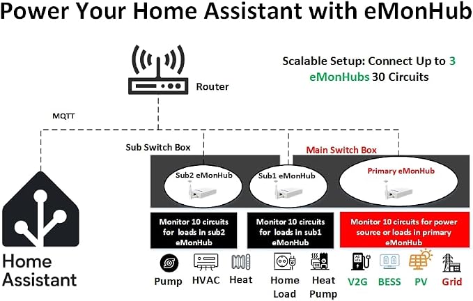 Home Energy Monitor for Home Assistant-Real Time Electricity Usage Monitor - Image 6