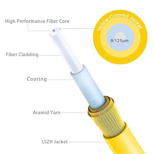 15m OS2 LC to LC Single Mode Fiber Patch Cables, Options 7inch~1000ft, SM - Image 4