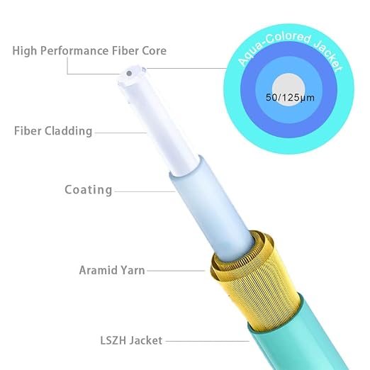 15m OM3 LC to LC, OM3 Multimode Fiber, Options 7in~500ft, Fiber Optic Patch - Image 4