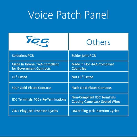 ICC Voice Patch Panel, UL Listed, Rackmount 6P6C 24 Port 1U 19-Inch Telephone - Image 2