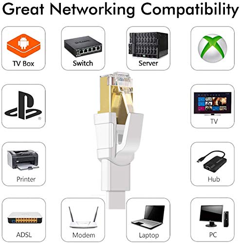 Jadaol Cat 8 Ethernet Cable 1.5ft, 40Gbps 2000MHz Flat RJ45 S/FTP LAN Patch - Image 7