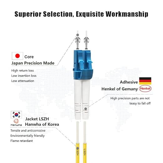 FLYPROFiber- OS2 LC to LC Fiber Patch Cable | Length Options: 0.2m-300m - Image 2