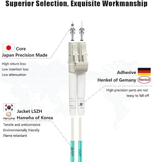 FLYPROFiber- LC to LC Fiber Patch Cable OM3 0.5M, Length Options: 0.2m-200m - Image 2