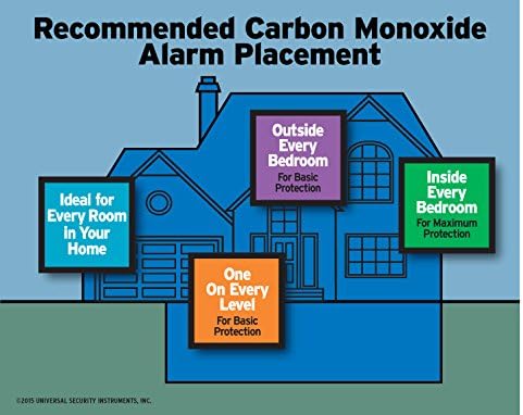 Universal Security Instruments Hardwired 2-in-1 Carbon Monoxide & Natural Gas - Image 3