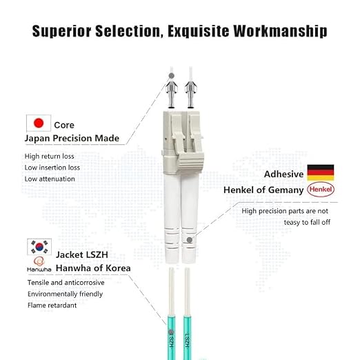 FLYPROFiber- 0.5M-6Pack OM4 LC to LC Fiber Patch Cable, MM Multimode Fiber - Image 2