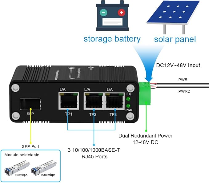 40pcs Throncom Industrial Gigabit 3 Ports Ethernet Fiber Switch Sold by Case - Image 3