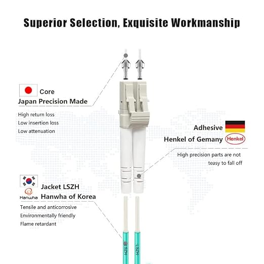 FLYPROFiber- LC to LC Fiber Patch Cable OM3 0.5M, Length Options: 0.2m-200m - Image 2