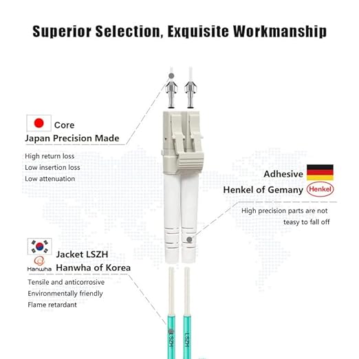 FLYPROFiber- LC to LC Fiber Patch Cable OM3 0.5M, Length Options: 0.2m-200m - Image 2