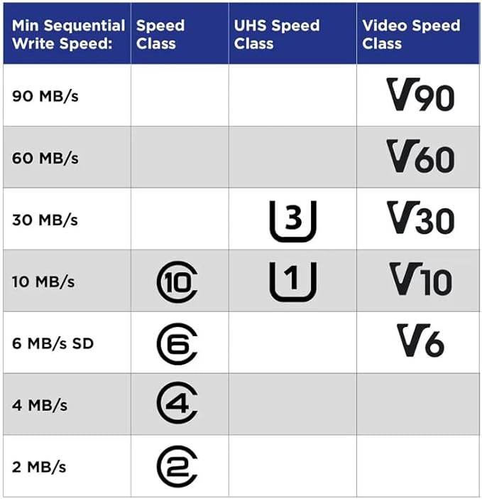 32GB TF Memory Card Class 10 FAT32 High Speed Reading/Writing - Image 7