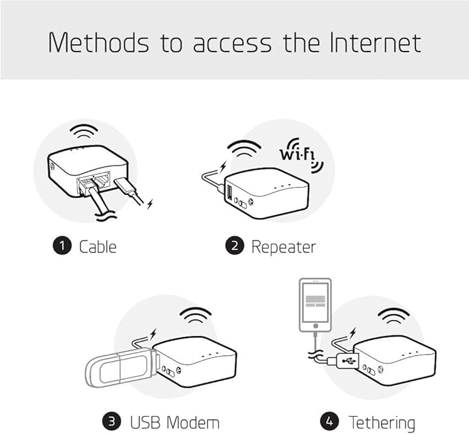 GL.iNet GL-AR300M16 Portable Mini Travel Wireless Pocket Router - Image 3