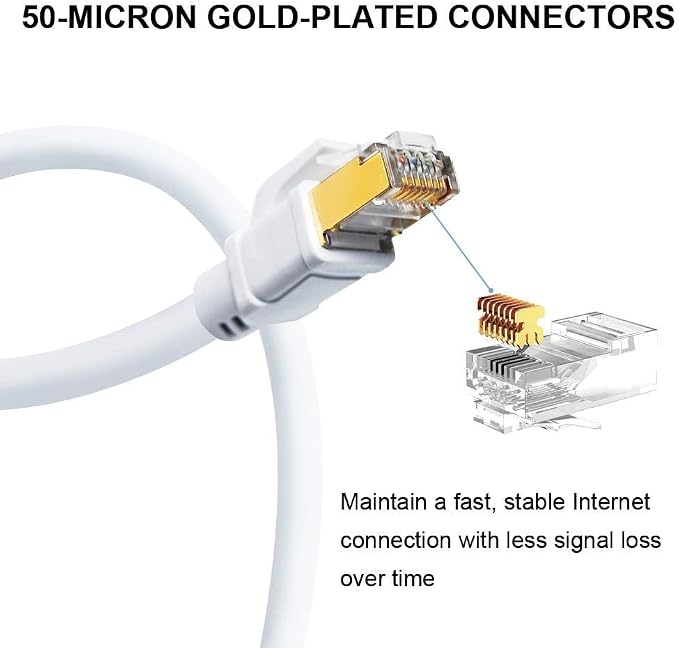 Yauhody CAT8 Ethernet Cable 3FT 2 Pack, 40Gbps High Speed SFTP 2000MHz Gigabit - Image 4