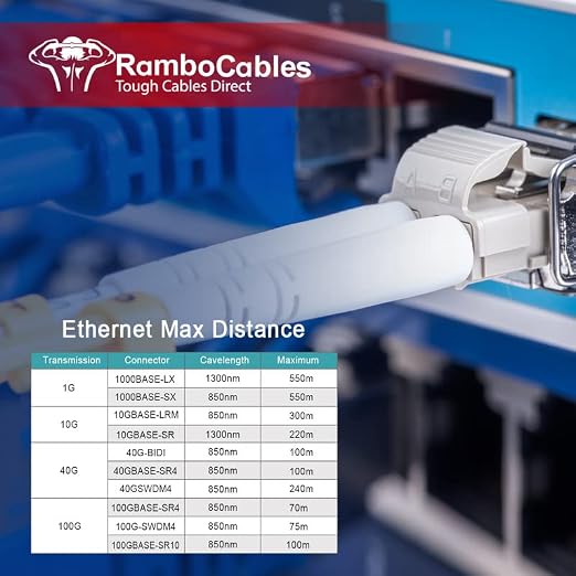 40m OM3 Multimode Fiber LC to LC Fiber Patch Cable, Options 7in~500ft, Fiber - Image 6