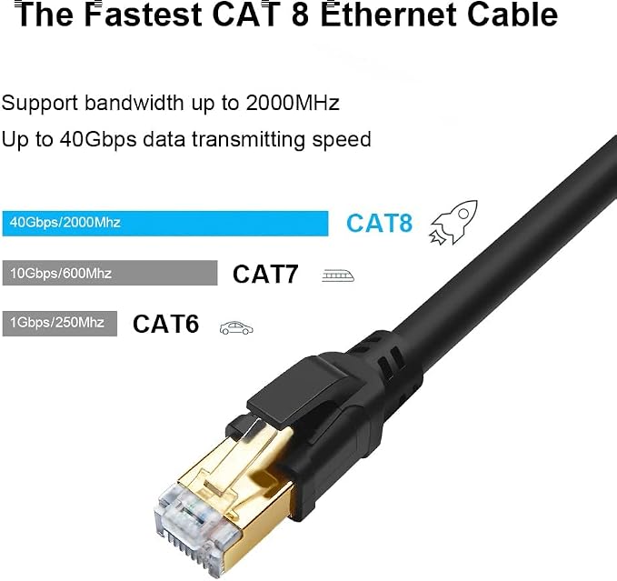 Yauhody CAT8 Ethernet Cable 3FT, High Speed 40Gbps 2000MHz Internet Network LAN - Image 2