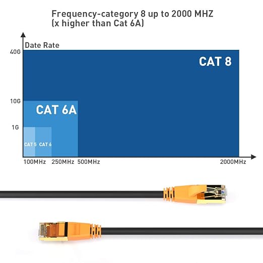 Ethernet Cable 10 ft, Cat 8 Ethernet Cable High Speed Ethernet Cable 40Gbps - Image 3