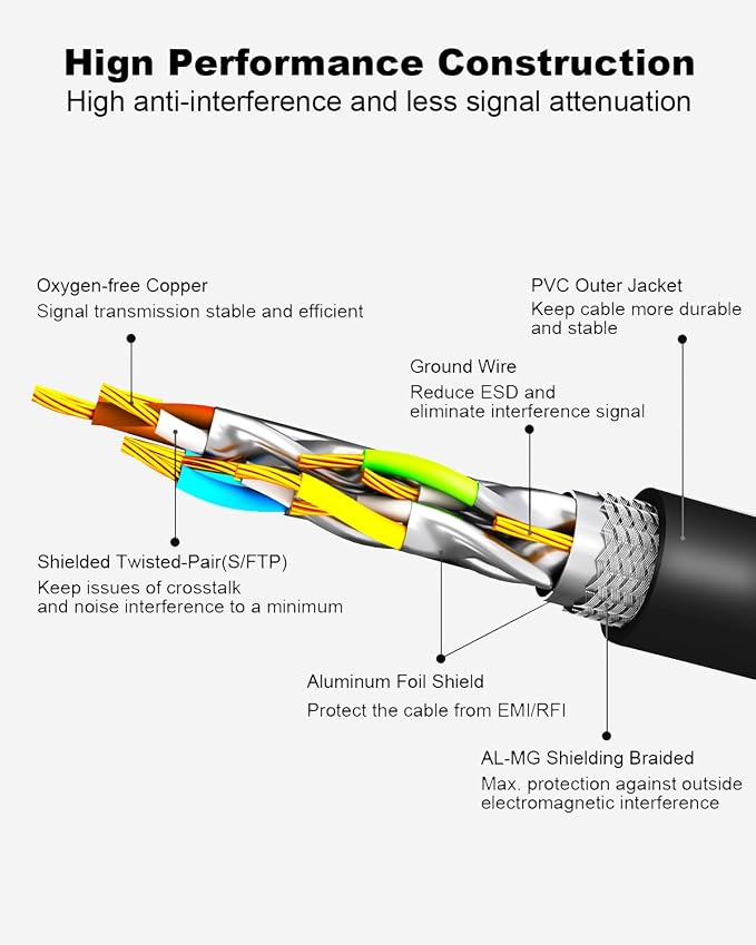 Yauhody CAT 8 Ethernet Cable, 6ft Ultra High Speed 40Gbps 2000MHz SFTP CAT8 - Image 3