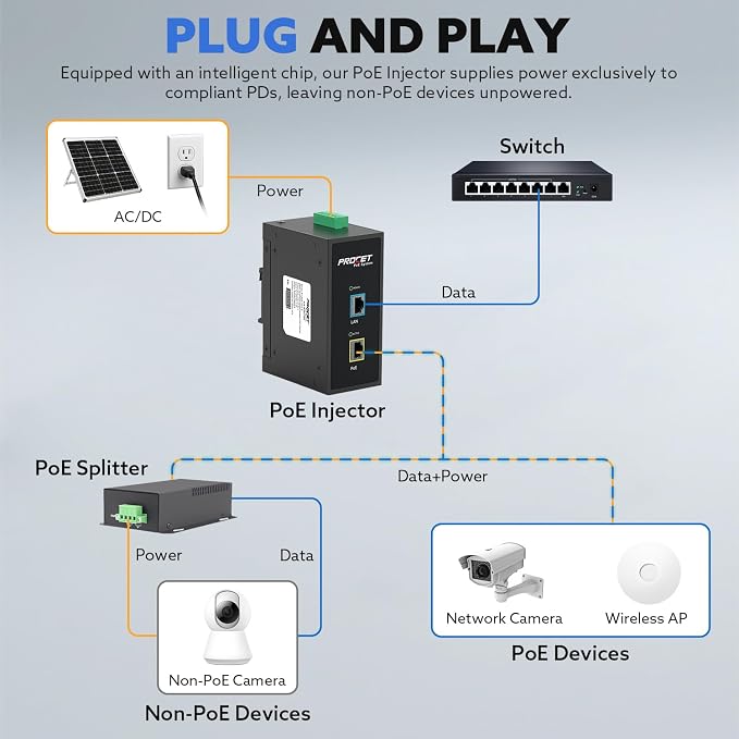 PROCET Gigabit PoE+ Injector Din Rail, 30W Industrial PoE Adapter - Image 4