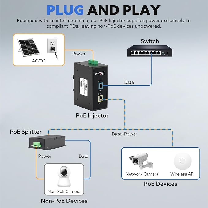 PROCET 10 Gbps Gigabit PoE++ Injector Din Rail, 60W Industrial Adapter - Image 4