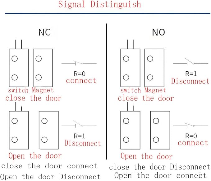 MC-32 NC Magnetic Reed Switch Surface Mount Wired Door Window Alarm, Magneti - Image 5