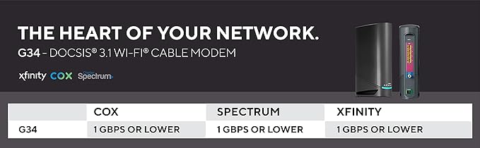 ARRIS Surfboard G34 DOCSIS 3.1 Gigabit Cable Modem & AX3000 Wi-Fi 6 Router - Image 4
