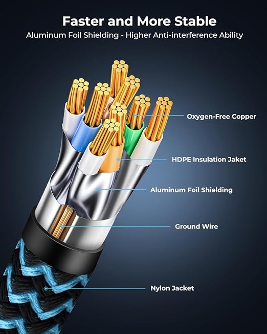 Cat8 Ethernet Cable 1 ft 1 Pack, High Speed 40Gbps 2000MHz, Compatible - Image 5