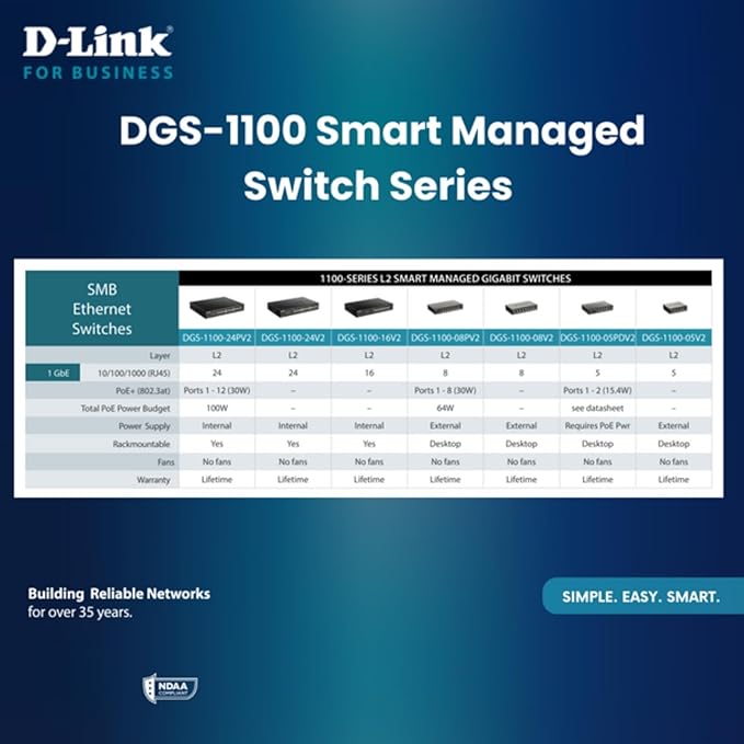 D-Link 24-Port Gigabit Smart Managed Ethernet Switch, IGMP Snooping, Web UI - Image 6