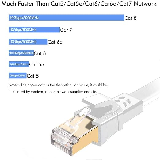 Jadaol Cat 8 Ethernet Cable 15 ft, 40Gbps 2000MHz Flat RJ45 S/FTP LAN Patch - Image 3