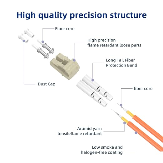 OM1 LC/UPC to LC/UPC Fiber Patch Cable, 0.6M/1.96FT Multimode Duplex 62.5/125µm - Image 2