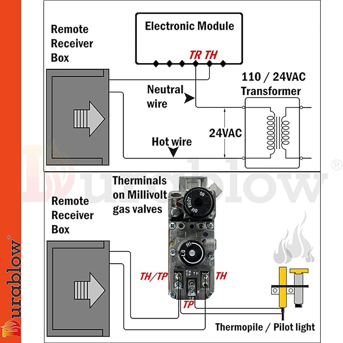 Durablow TR1001 On/Off Gas Fireplace Remote Control Kit - Image 2