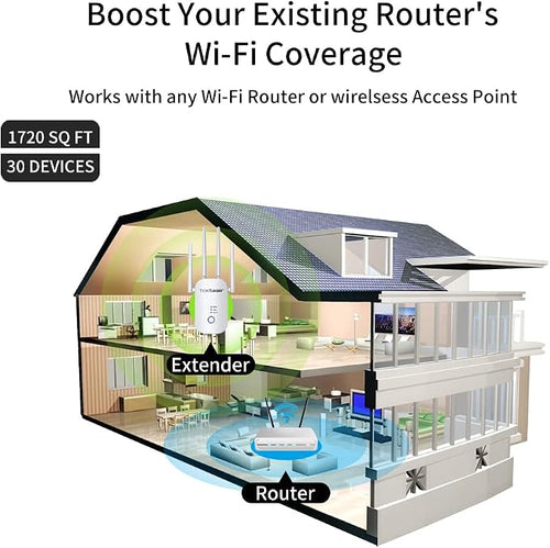 1200Mbps WiFi Range Extender Signal Booster, Covers up to 3500Sq. ft and 35 - Image 2