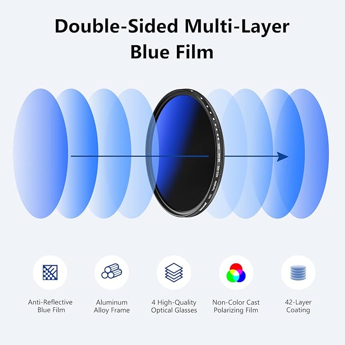 NEEWER 58mm Variable ND Filter ND2-ND400, Neutral Density Filter, Water and - Image 2