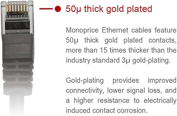 Monoprice Cat5e Ethernet Patch Cable - Image 3