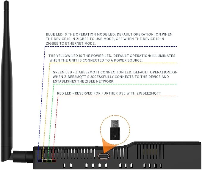 SMLIGHT SLZB-06M – A Zigbee 3.0 to Ethernet, and WiFi Adapter - Image 7