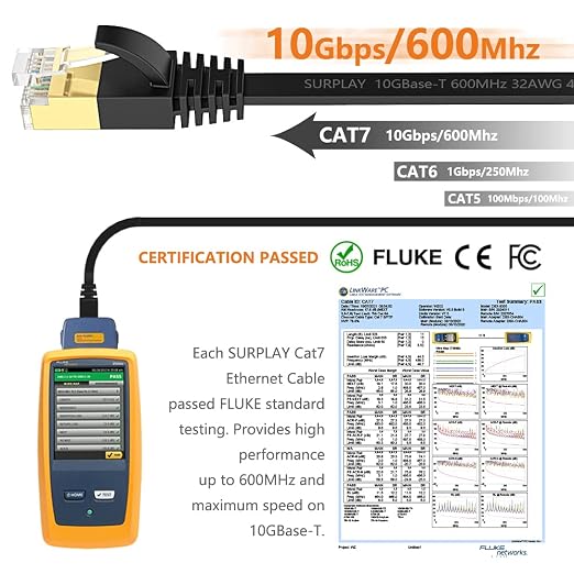 Cat7 15FT Ethernet Cable Flat-Black-10Gbps Ultra Slim High Speed Double Shielded - Image 2