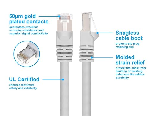 Monoprice Cat6A 10ft White Patch Cable Double Shielded 26AWG 10G Pure Bare - Image 3